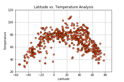 Temperature image